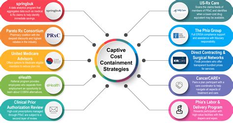 pareto captive services complaints.